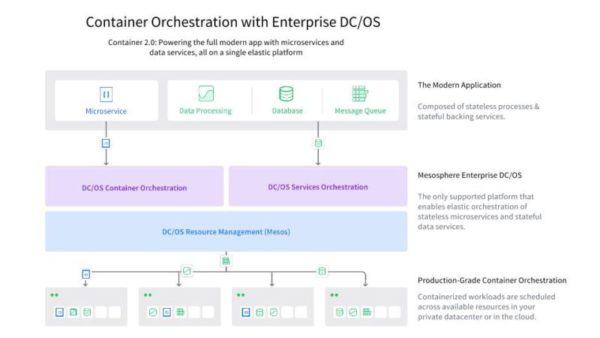 mesosphere_enterprise_dcos