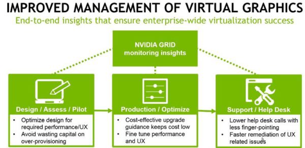 nvidia-monitoring-virtualization