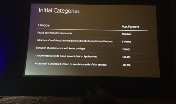 Credit: https://threatpost.com/apple-launches-bug-bounty-with-maximum-200000-reward/119683/