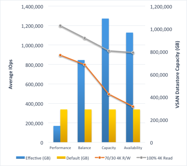 vmware-vsan-big-daddy-tested