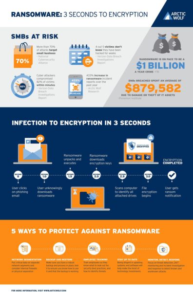 arctic_wolf_3_sec_to_encryption_infographic