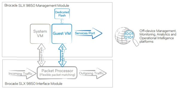 brocade_slx_insight_architecture