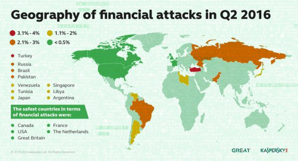kaspersky-lab-financial-attack-grow