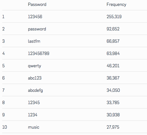 last_fm_password_breach