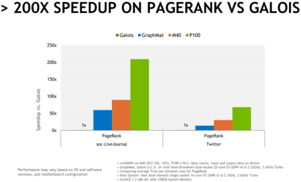 nvidia_nvgraph_p100_speedups-2-624x376