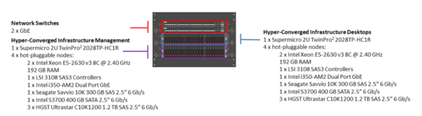 vmware-horizon-on-hyper-converged-white-paper-hw