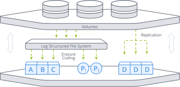 acronis_cloud_raid2x