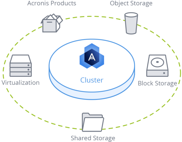 acronis_storage_universal_storage_cold_hot_data2x