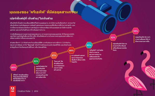 adobe-creative-pulse-study-2016-2