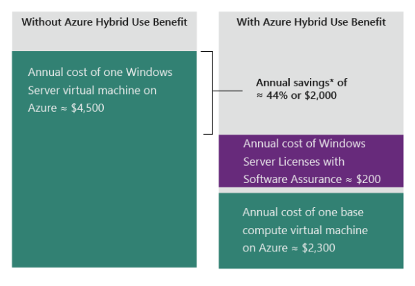 ahub-savings