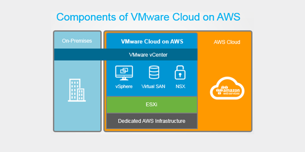 amazon_vmware_vcloud_foundation_on_aws_3
