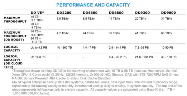 dell_emc_data_domain_spec_2016