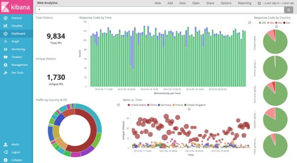 elastic_kibana_5_0_dashboard