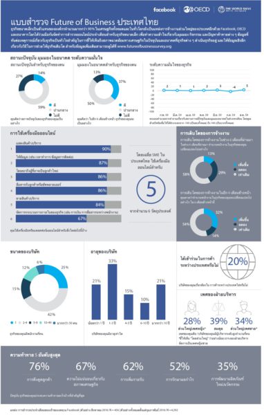 facebook-oecd-world-bank-future-of-business