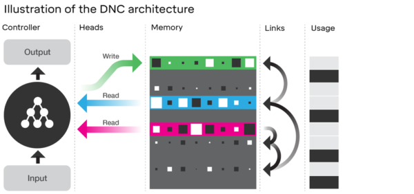 google_deepmind_dnc_01
