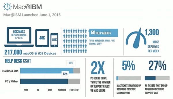ibm_mac_usage_2016_01