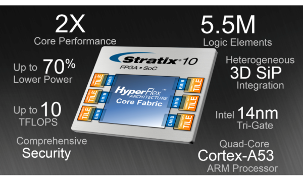 intel-statix-10-fpga-architecture