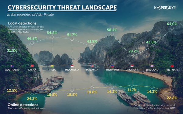 kaspersky-lab-cyber-security-weekend-for-asia-pacific-countries