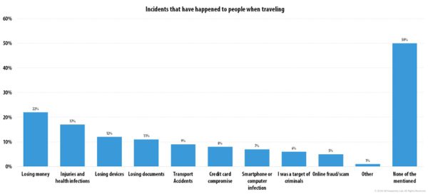 kaspersky-lab-international-travel-report