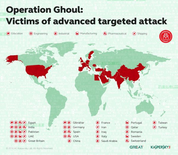 kaspersky-lab-operation-ghoul-2