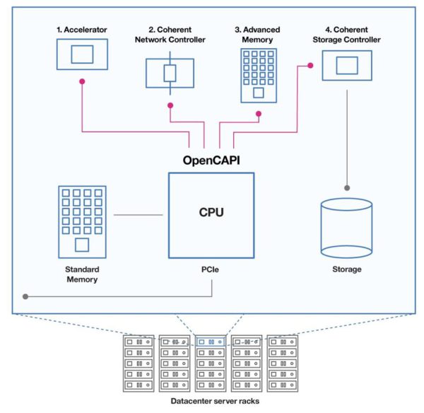 opencapi_diagram