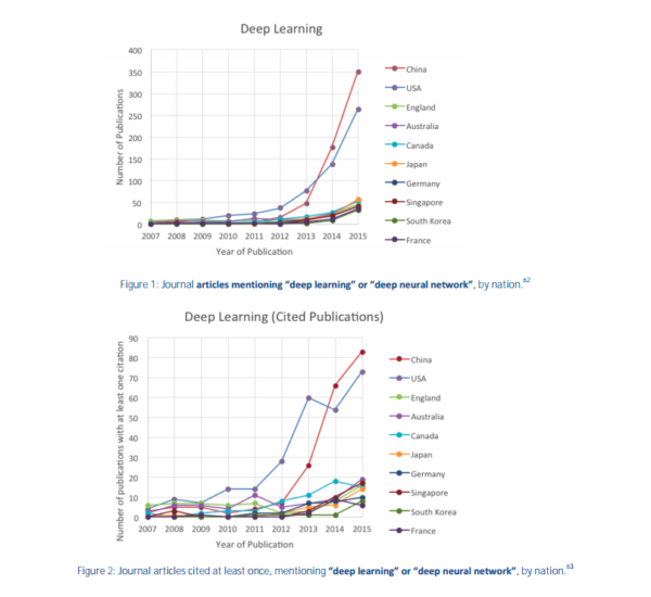 ข้อมูลจาก NSTC’s AI R&D Plan Credits: Office of Science and Technology Policy/The White House