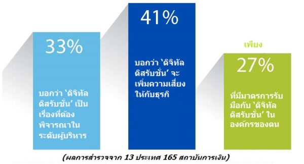 vas_bank_insight_fig01_v2__thai-version