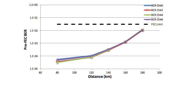 facebook_open_packet_dwdm_03