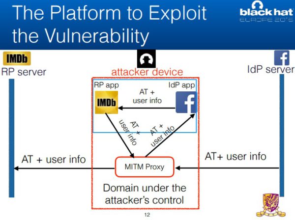 oauth_2-0_exploit
