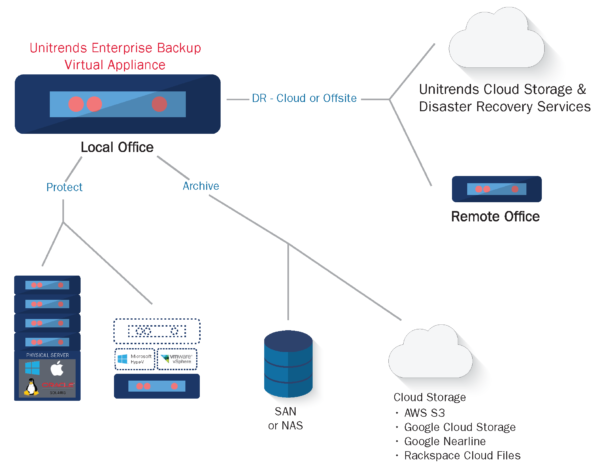 unitrends_03
