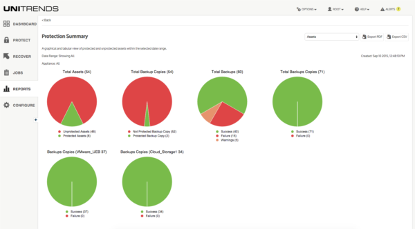 unitrends_06