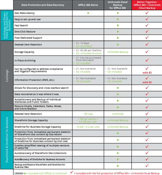 unitrends_08