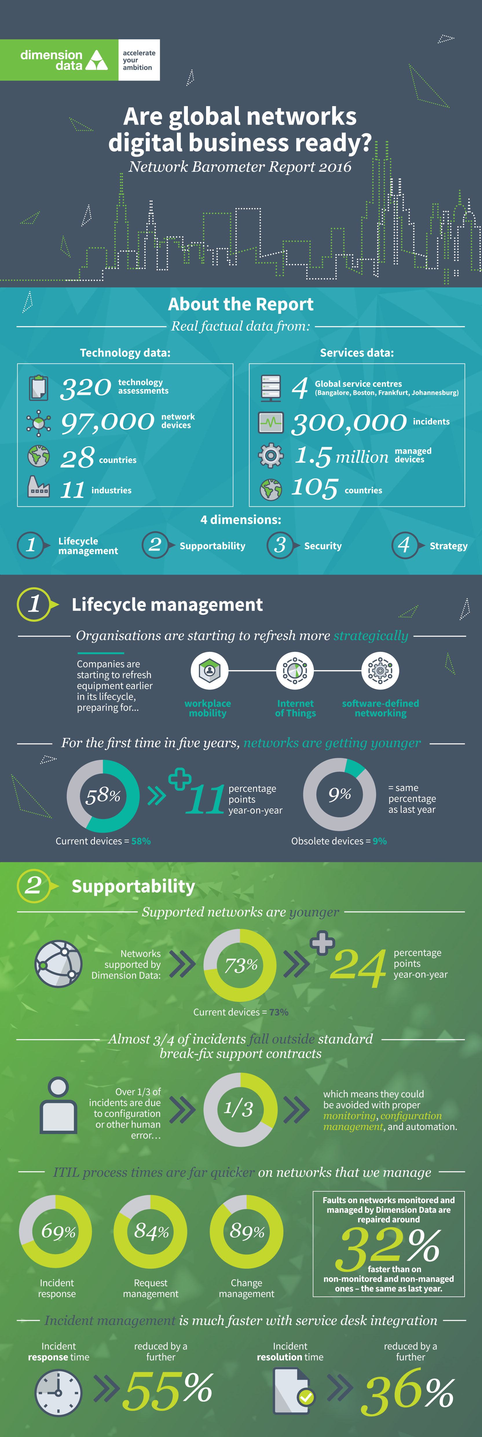 network-barometer-report-2016-key-findings-infographic-1