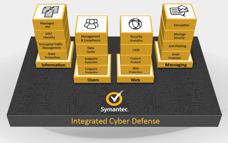 symantec endpoint manager 14 on-premises symantec endpoint manager 14 on-premises