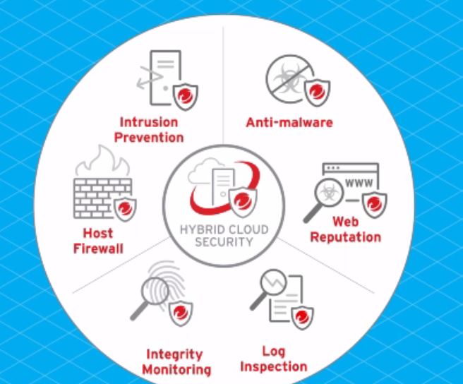 Deep-Security-Professional German