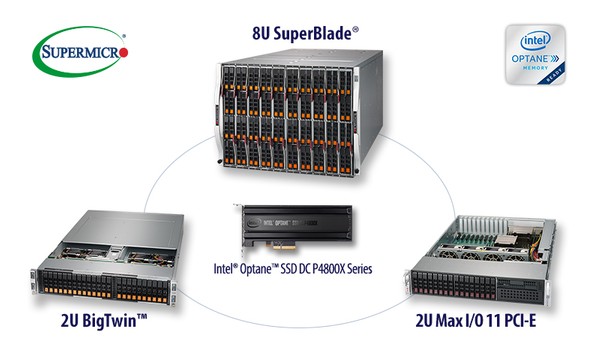 Supermicro ประกาศรองรับการใช้งาน Intel Optane SSD ใน Server หลายรุ่น ...