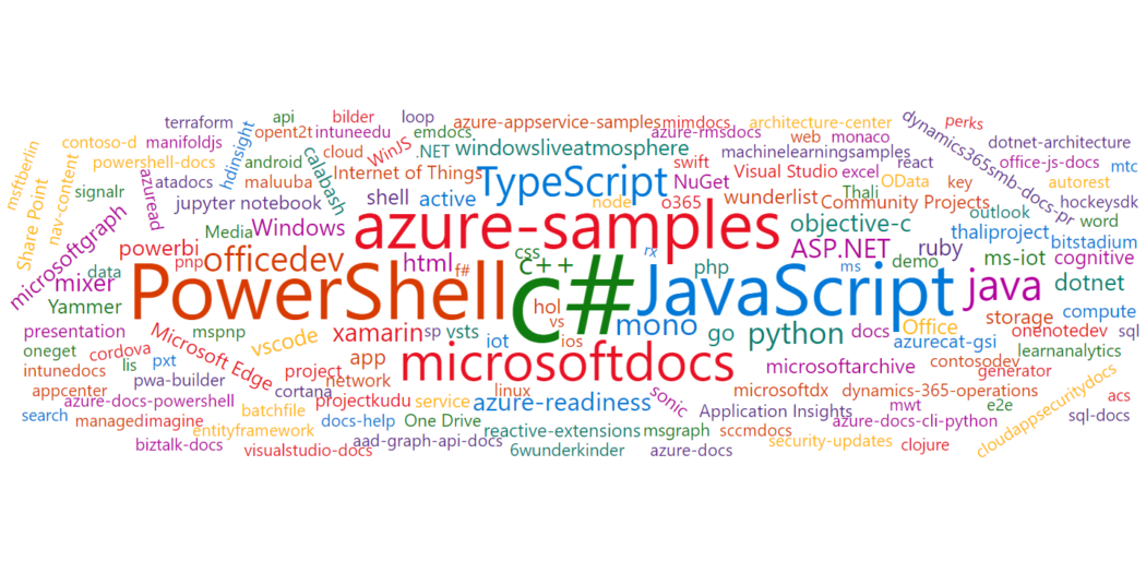 Microsoft CTO ระบุ ตอนนี้ Microsoft กลายเป็นบริษัท Open Source ไปแล้ว ...