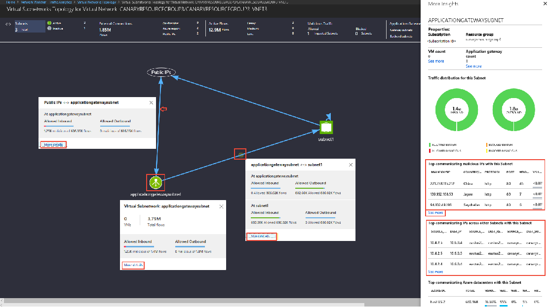 Azure ประกาศ Traffic Analytics เป็นสถานะ GA แล้ว – TechTalkThai