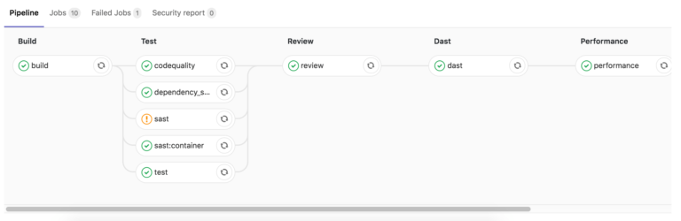 เปิดตัว GitLab 11.0 เพิ่ม Auto DevOps ให้ใช้งานแบบ GA – TechTalkThai