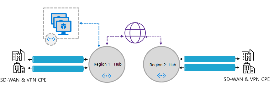 Security Virtual Wan Azure ออก Virtual WAN และ Firewall เวอร์ชันทดสอบ – TechTalkThai