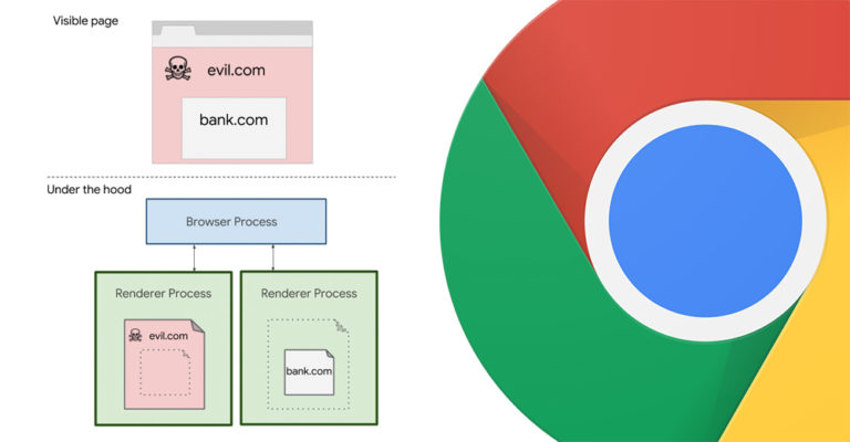 Google เพิ่มฟีเจอร์ Site Isolation บน Chrome สำหรับ Android – TechTalkThai