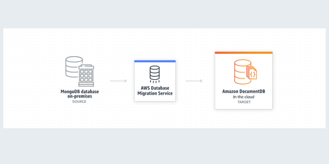 เปิดตัว Amazon DocumentDB ทำงานร่วมกับ MongoDB ได้อย่างสมบูรณ์ ...