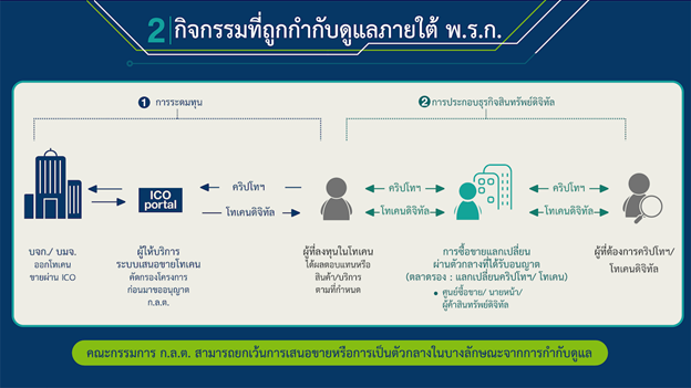 Cryptosafe ปกป้องธุรกิจสินทรัพย์ดิจิทัลแบบครบวงจรด้วยบริการ CryptoSafe จาก CAT ...
