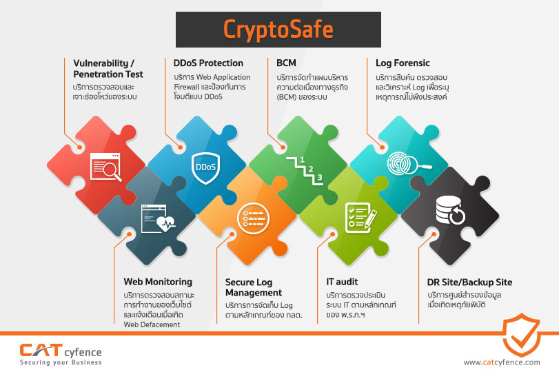 Cryptosafe ปกป้องธุรกิจสินทรัพย์ดิจิทัลแบบครบวงจรด้วยบริการ CryptoSafe จาก CAT ...