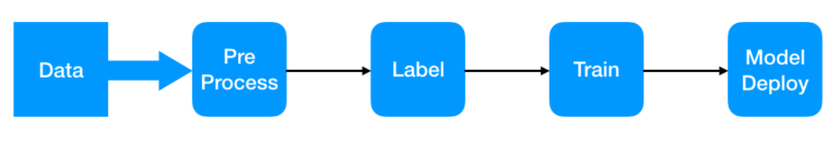 5 โปรเจ็คน่าสนใจด้าน Machine Learning บน GitHub เดือนมีนาคม 2019 ...