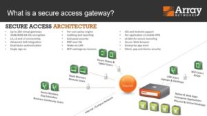 Array Networks AG Series ระบบ Secure Access Gateway เข้าถึงเครือข่ายและ ...