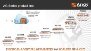 Array Networks AG Series ระบบ Secure Access Gateway เข้าถึงเครือข่ายและ ...