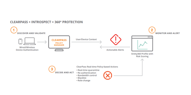 เสริม Security ให้ระบบเครือข่ายด้วย AI กับ Aruba IntroSpect – TechTalkThai