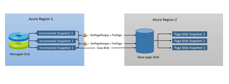 azure disk snapshot