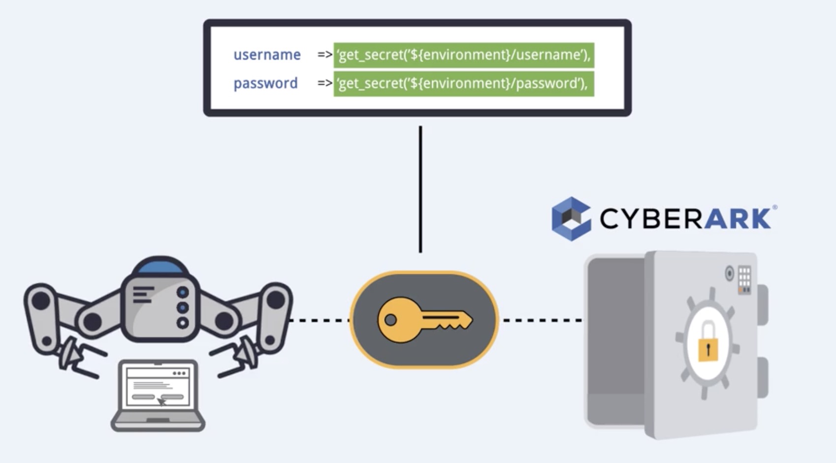 สรุปงานสัมมนา Age of Data Privacy, Trust & Security โดย Bay Computing ...